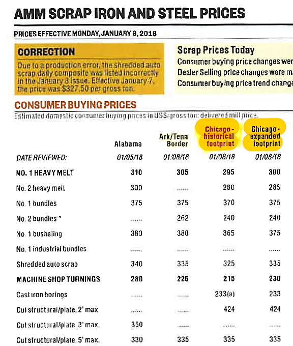 Chicago Scrap Metal Pricing Changes Coming BL Duke