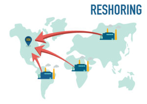 Reshoring Production to US