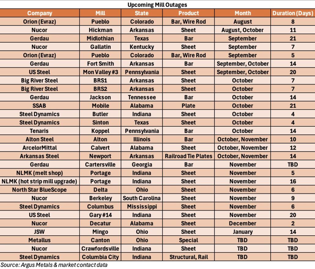 Cooling Down - September 2025 Scrap Market Data