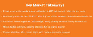Key Market Takeaways