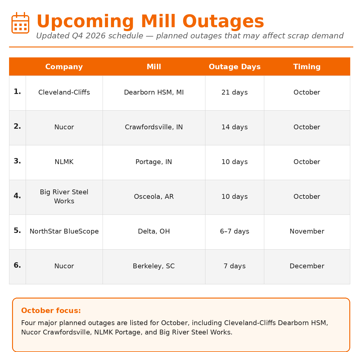 updated_q4_2026_mill_outages_cropped