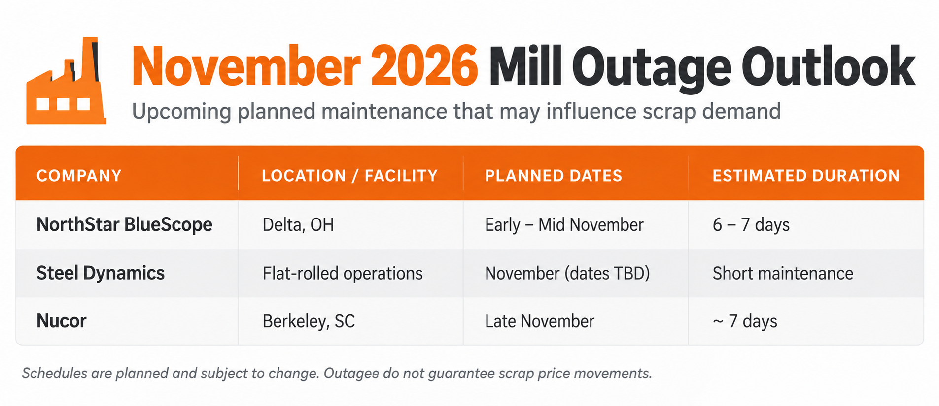 November 2026 Mill Outage Outlook